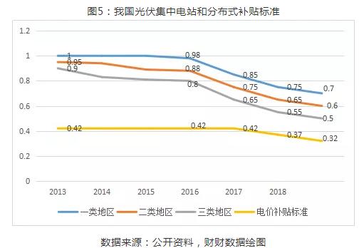 财财数据绘图