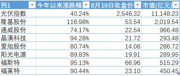 光伏发电